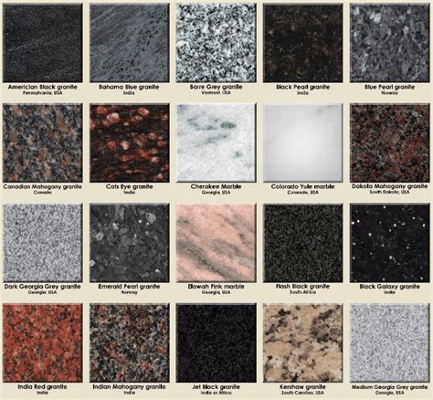 Most Popular Granite Colors