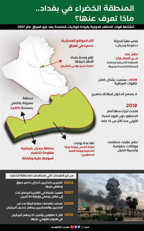 المنطقة الخضراء في بغداد ماذا تعرف عنها؟ إنفوغراف