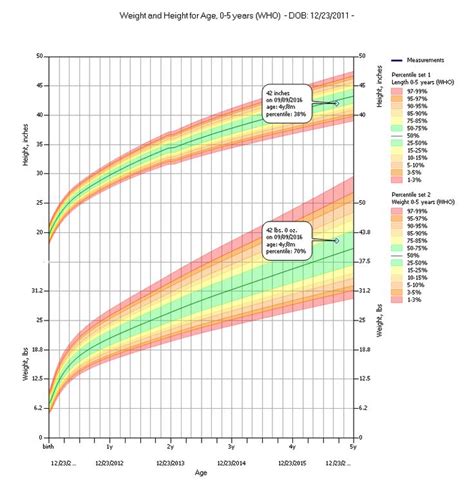 Pediatric Growth Charts Medda Pediatric Growth Chart Growth Chart