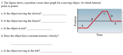 Solved 3 The Figure Shows A Position Versus Time Graph For Chegg