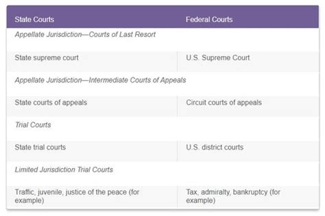 Criminal Justice 1001 Chapter 9 Flashcards Quizlet