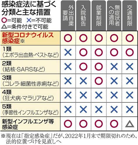 【必見】新型コロナって『5類感染症』にすると医療費ってどうなるの⁉ オレ流取りまとめニュース速報