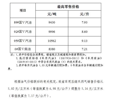 海南油价10日零时起迎来上调 92号汽油8 60元 升 新闻中心 南海网