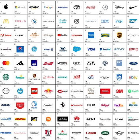 Interbrand Apple Microsoft Y Amazon Lideran Marcas En