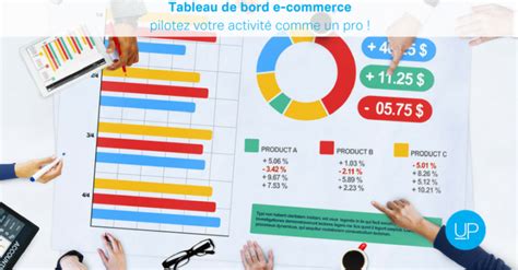 Tableau de bord e commerce pilotez votre activité comme un pro