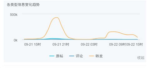 网络舆情数据去哪里查？推荐识达科技舆情服务公司舆情应对识达科技