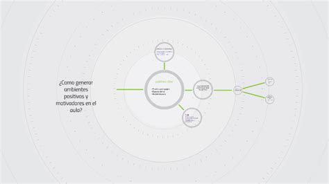 Como Generar Ambientes Positivos Y Motivantes En El Aula By Jesus