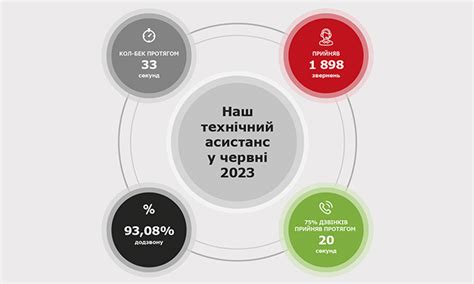 Our Technical Assistance News Universalna