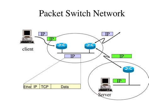 Ppt Packet Switch Network Powerpoint Presentation Free Download Id