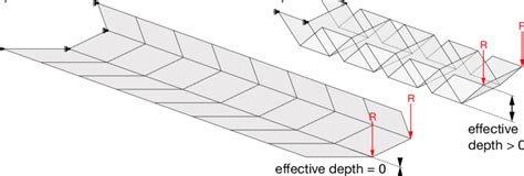 An Array Of Developable Non Flat Foldable Vertices Used As A Foldable