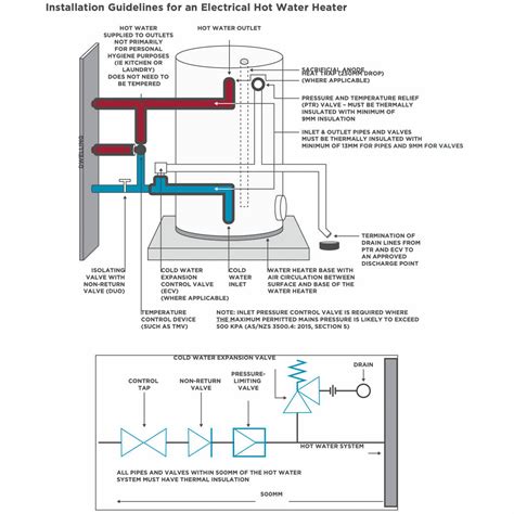 Quality Hot Water System Installation - 1st Choice Hot Water