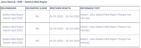 Mau Kuliah Di Universitas Pertamina Simak Pendaftaran Universitas