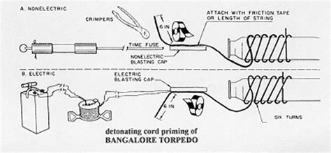 BLITZKRIEG!!: El Torpedo Bangalore