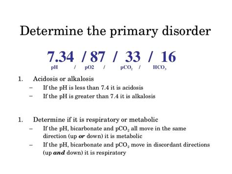 Non Anion Gap Metabolic Acidosis Nagma