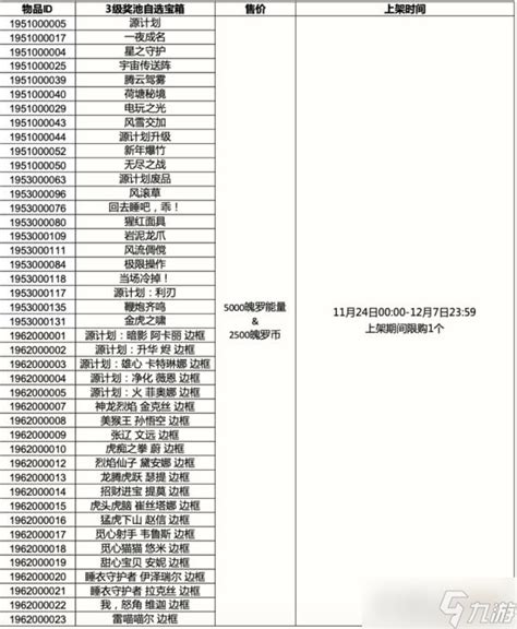 《英雄联盟手游》34版本奖池介绍英雄联盟手游九游手机游戏