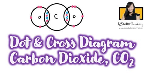 How To Draw Dot And Cross Diagram Of Carbon Dioxide [online Video] O Level Secondary Chemistry