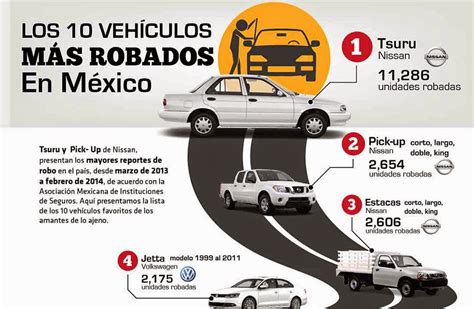 Autos Mas Robados En Mexico Por Año Y Modelo Repuve Consulta Autos Robados En Mexico