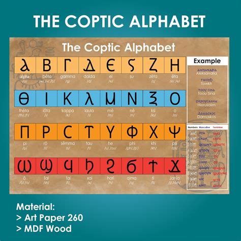 The Coptic Alphabet Poster Size A3/42x30 Cm DIGITAL, AI and PNG - Etsy