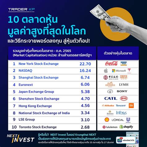 ทันโลกกับ Trader Kp 🔎 Investment ลงทุนกับ 10 ตลาดหุ้นมูลค่าสูงที่สุด