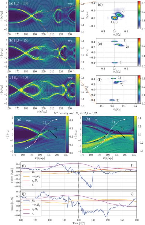 Ac Time Of Evolution Of The Oxygen Density For The High No Run