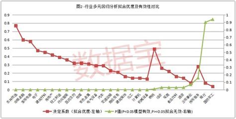 上市公司高管薪酬差距大，原因几何？