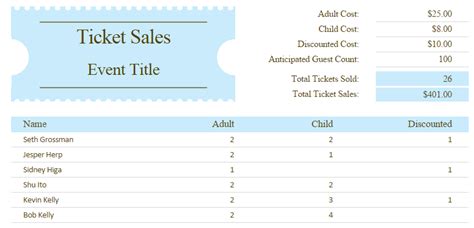 Ticket Sales Spreadsheet Template