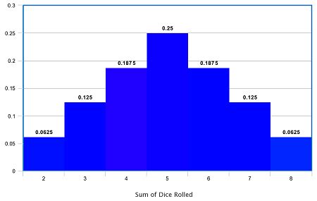 Constructing a Probability Distribution for a Discrete Random Variable | Statistics and ...