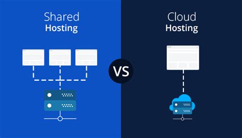 A Comparative Review Of Shared Hosting Vs Dedicated Hosting Vs Cloud