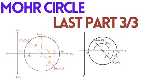 Mohr Circle Diagram In Mechanics Of Solids Hindi Fast Ppsc Uet