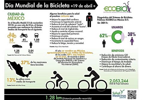 Pdf Infograf A D A Mundial De La Bicicleta Dokumen Tips