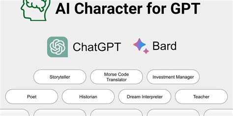 AI Character for GPT - Product Information, Latest Updates, and Reviews ...