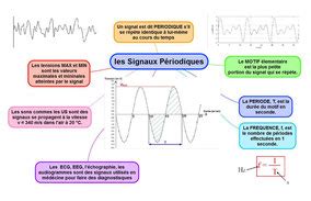 Émission et Perception dun signal Site Ellasciences de Sciences