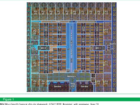 Figure From Design Of The Ibm Blue Gene Q Compute Chip Semantic Scholar