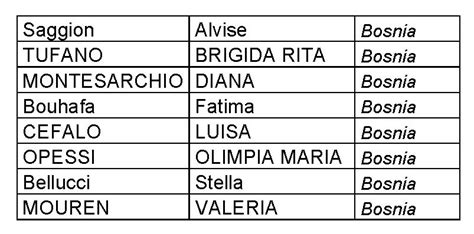 Bando Per I Corpi Civili Di Pace Selezioni Caritas Italiana