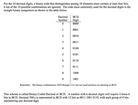 Solved For The 10 Decimal Digits A Binary Code That