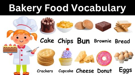 English Vocabulary Bakery Food Vocabulary Name With Pictures Talking