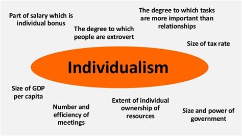 Individualism