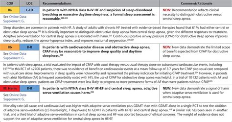 2017 Acc Aha Hfsa Focused Update Of The 2013 Accf Aha Guideline For The Management Of Heart