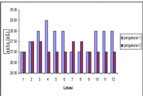 Analisis Beberapa Parameter Kimia Dan Kandungan Logam Pada Sumber Air