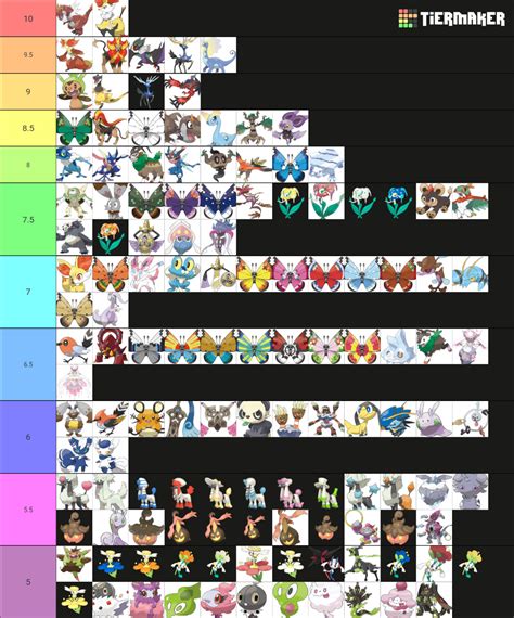 All Pokemon Forms Kalos Edition Tier List Community Rankings