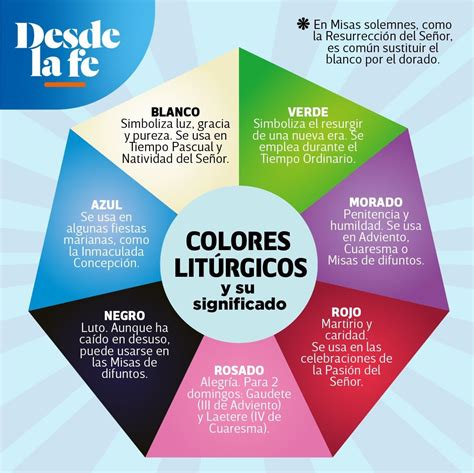 Colores litúrgicos y su significado Santiago de Cangas