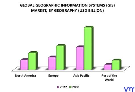 Geographic Information System Gis Market Size Share And Forecast