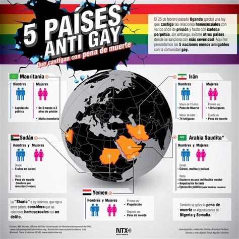 5 Países Anti Gay Que Castigan Con Pena De Muerte Libro De Retos