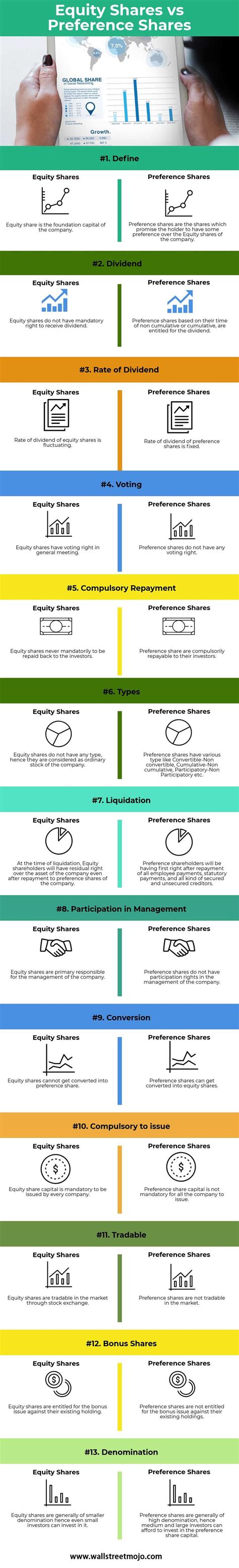 Difference Between Ordinary Shares And Preference Shares RogerexWolfe