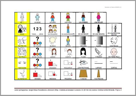 Arasaac On Twitter Describimos Personas Vocabulario