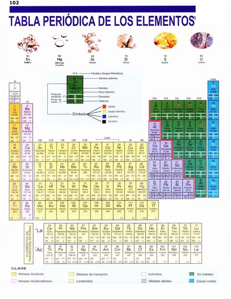 Divisiones De Elementos En La Tabla Periodica Tabla Periodica Tabla Images