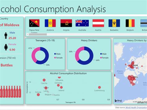 Insightful And Stunning Power Bi Reports Dashboard Upwork