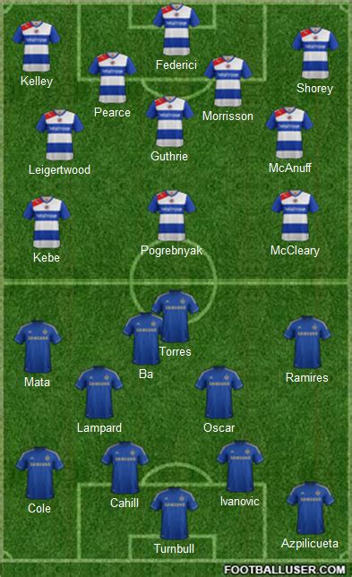 Reading V Chelsea Team News Tactics Line Ups Predictions