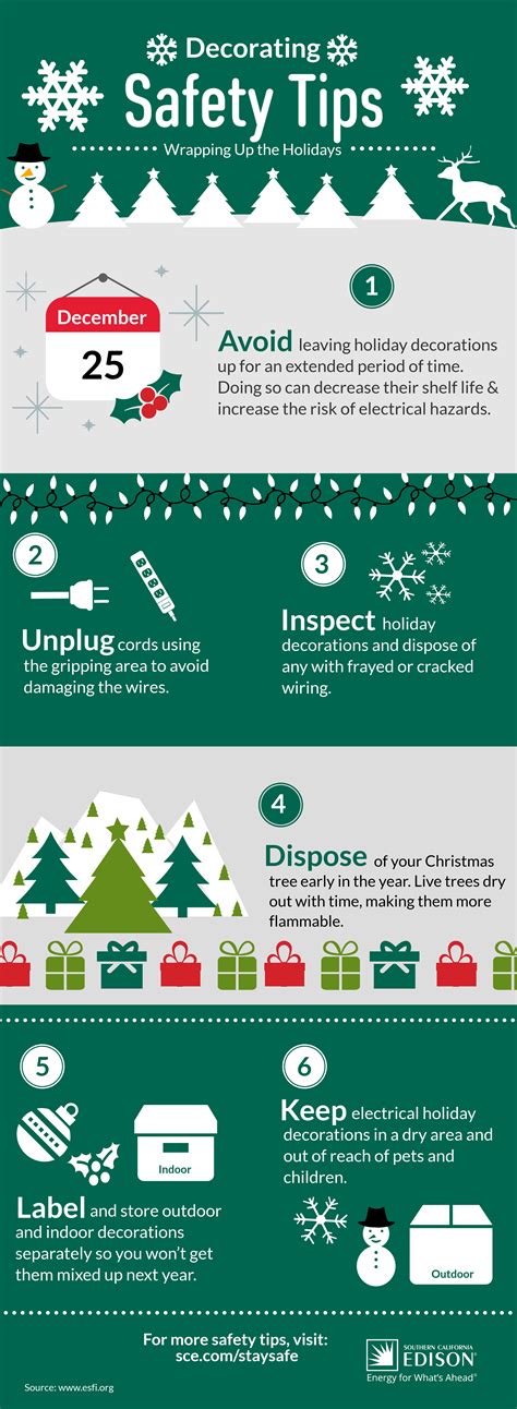 Infographic Wrapping Up The Holidays Safely Energized By Edison