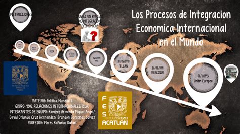 Los procesos de Integración económica Internacional en el Mundo by